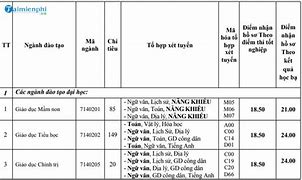 Điểm Chuẩn Đại Học Quảng Bình 2022