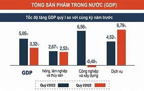 Gdp Năm 2023 Của Việt Nam