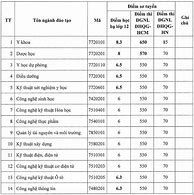 Hiast Edu Vn Xem Điểm Chuẩn Học Bạ 2023