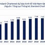 Lãi Suất Tiền Gửi Ngân Hàng Vietcombank Năm 2023