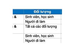 Lệ Phí Thi Toeic Sw