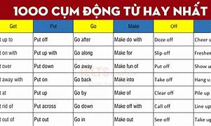 Những Cụm Từ Tiếng Anh Thông Dụng Hàng Ngày