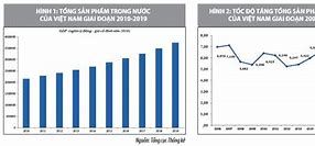 Tầm Nhìn Kinh Tế Việt Nam 2030 Là Gì