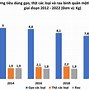 Thu Nhập Bình Quân Của Người Mỹ Năm 2023