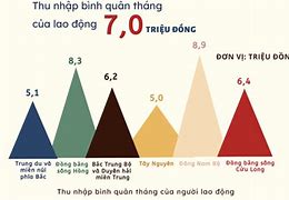 Thu Nhập Bình Quân Của Người Úc