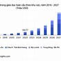 Ứng Dụng Ai Trong Dạy Học Lịch Sử